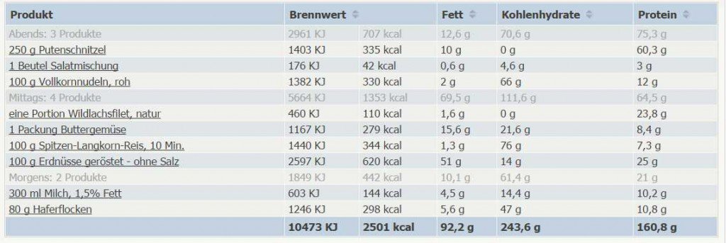 Muskelaufbau Ernährungsplan PDF