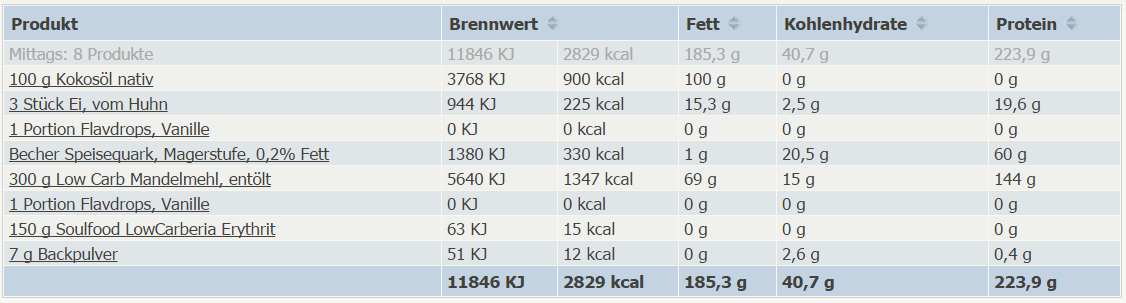 Eiweiß Waffel Rezept Magerquark