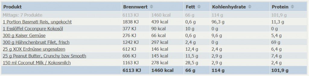 Hühnchen mit Erdnusssoße 1460kcal