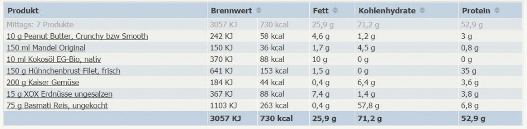 Hühnchen mit Erdnusssoße 730kcal