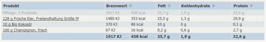 Rührei 4 Eier Fitness 1