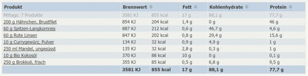 Nährwerte Rezept