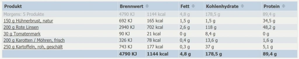 Rote Linsen Eintopf Rezept Fitness