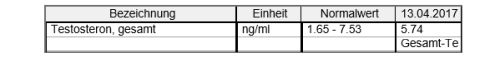 Pinienpollen Testosteron 1