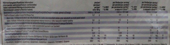 Naehrwerte Weider Whey